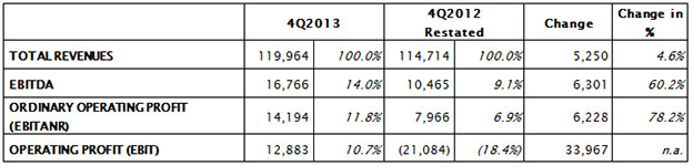 PERFORMANCE IN FOURTH QUARTER 2013