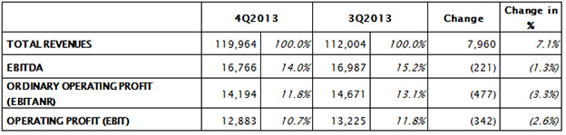 PERFORMANCE IN FOURTH QUARTER 2013 2