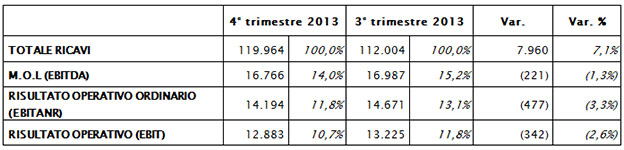 ANDAMENTO DEL QUARTO TRIMESTRE 2 2013