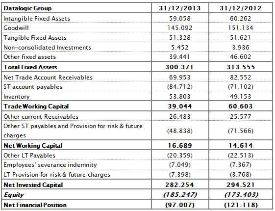 Reclassified Balance Sheet 