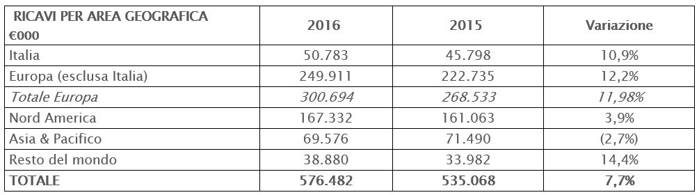 THE BOARD OF DIRECTORS APPROVED THE DRAFT AND THE CONSOLIDATED FINANCIAL STATEMENTS AS OF 31ST DECEMBER 2016