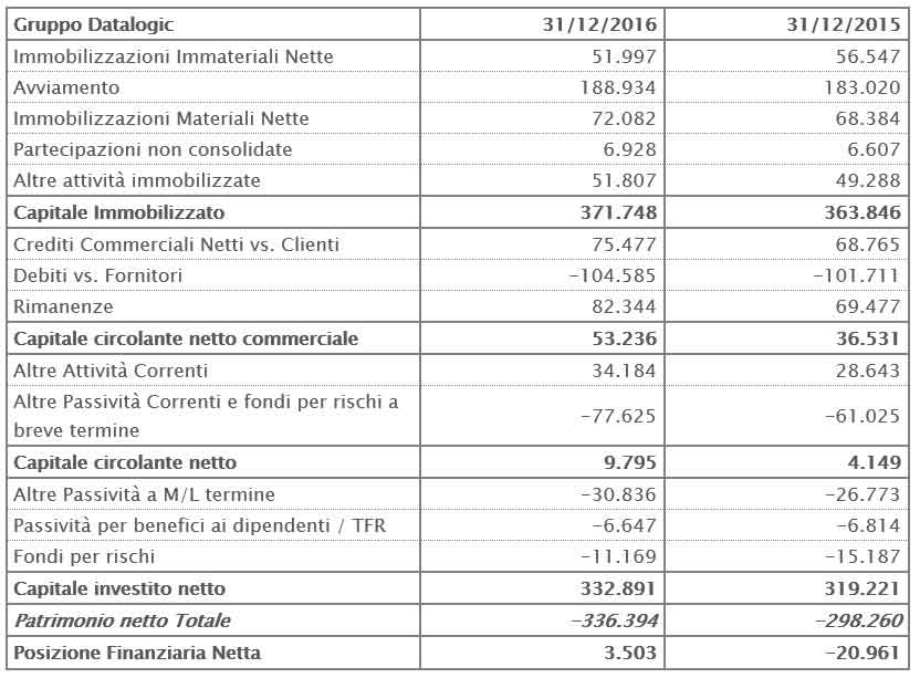 THE BOARD OF DIRECTORS APPROVED THE DRAFT AND THE CONSOLIDATED FINANCIAL STATEMENTS AS OF 31ST DECEMBER 2016