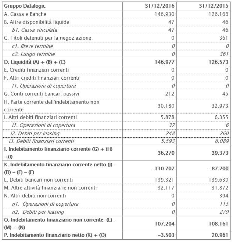 THE BOARD OF DIRECTORS APPROVED THE DRAFT AND THE CONSOLIDATED FINANCIAL STATEMENTS AS OF 31ST DECEMBER 2016