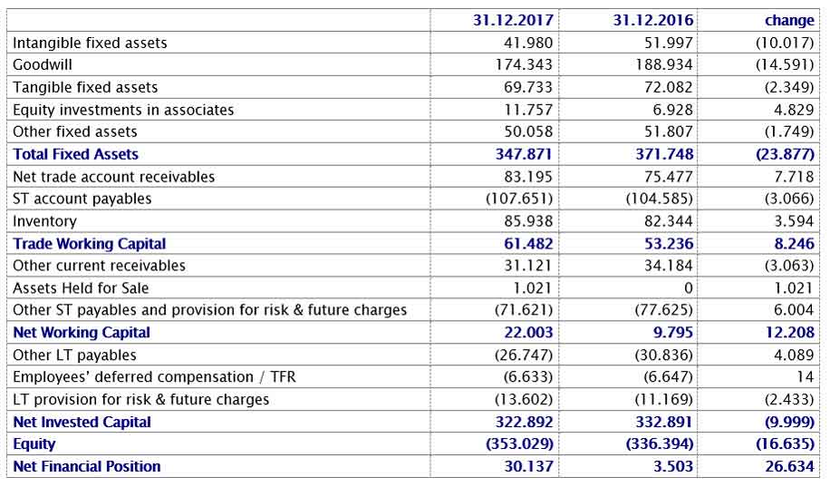 THE BOARD OF DIRECTORS APPROVED THE DRAFT AND THE CONSOLIDATED FINANCIAL STATEMENTS AS OF 31 DECEMBER 2017