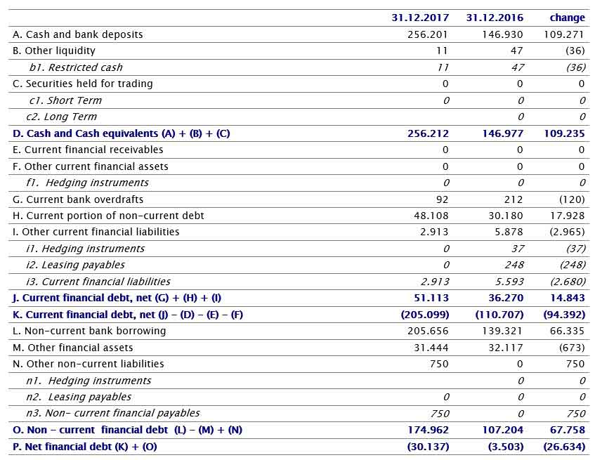 THE BOARD OF DIRECTORS APPROVED THE DRAFT AND THE CONSOLIDATED FINANCIAL STATEMENTS AS OF 31 DECEMBER 2017