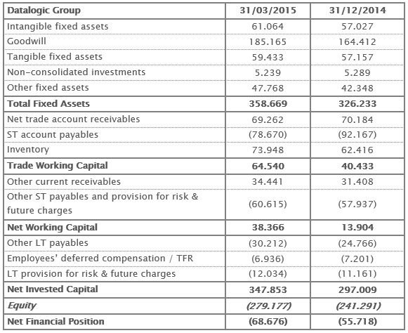 Balance sheet