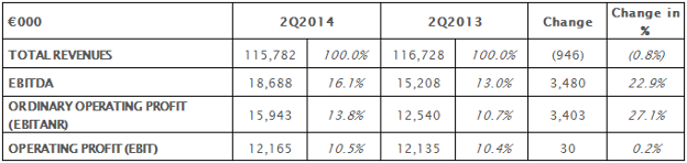 Comparison between quarter 2014 / 2013