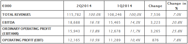 Comparison between quarter 2014 