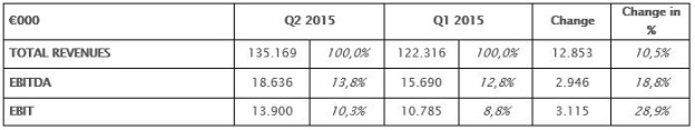 Comparison 2015 