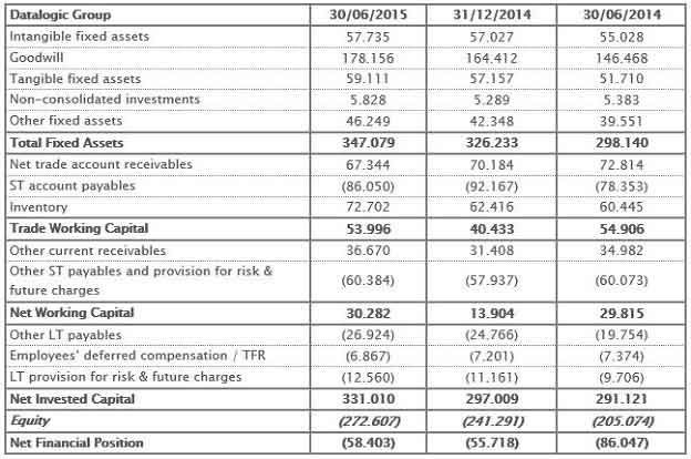 Reclassified Balance Sheet 