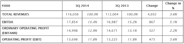 Comparison quarter 2014 / 2013