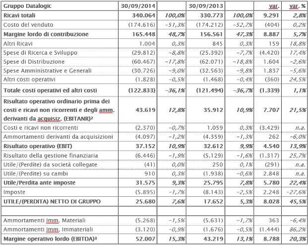 CE Riclassificato (MOL) 30 Giugno 2014