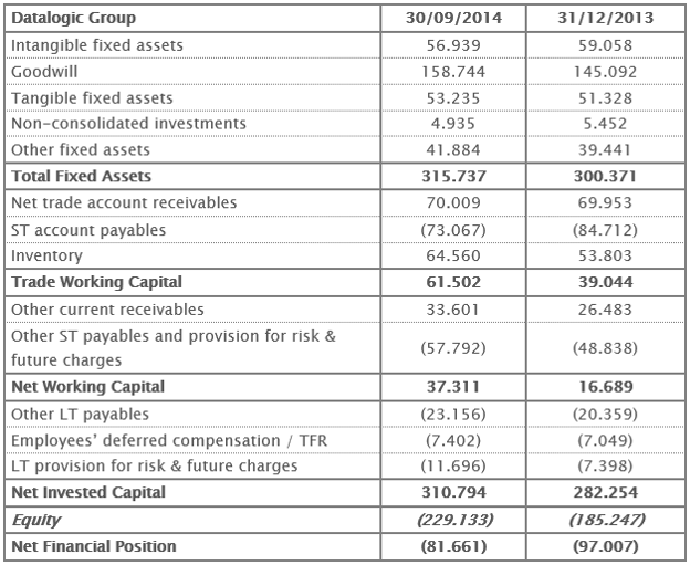 Reclassified Balance Sheet 30th September 2014