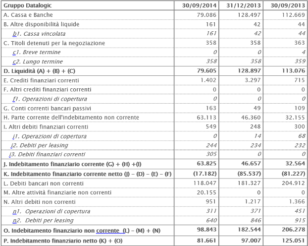 Posizione Finanziaria Netta 30 Giugno 2014