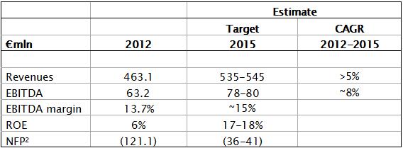 Datalogic plan 2013-2015