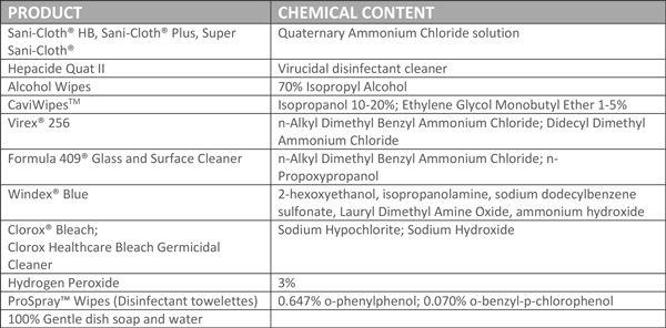 Datalogic disinfectant-ready enclosures will resist the harsh-cleaning products listed